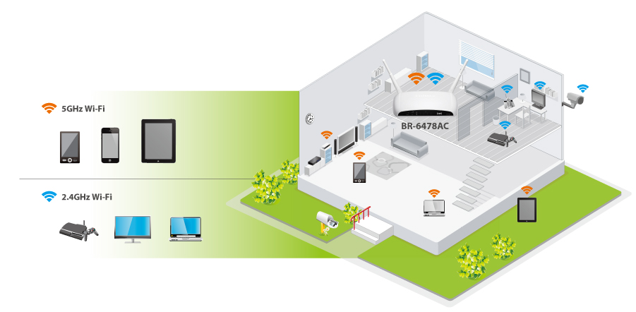 BR-6478AC 11ac gigabit Wi-Fi router, application diagram.png