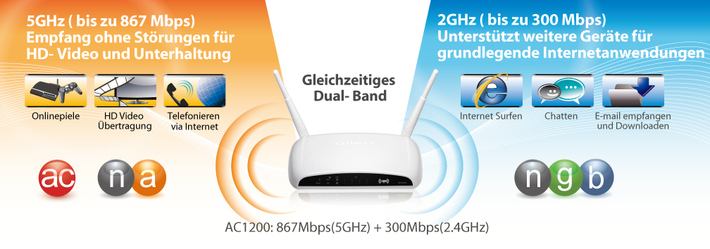 BR-6478AC 11ac gigabit Wi-Fi router, Concurrent Dual-Band Wi-Fi & Gigabit Ethernet Connectivity