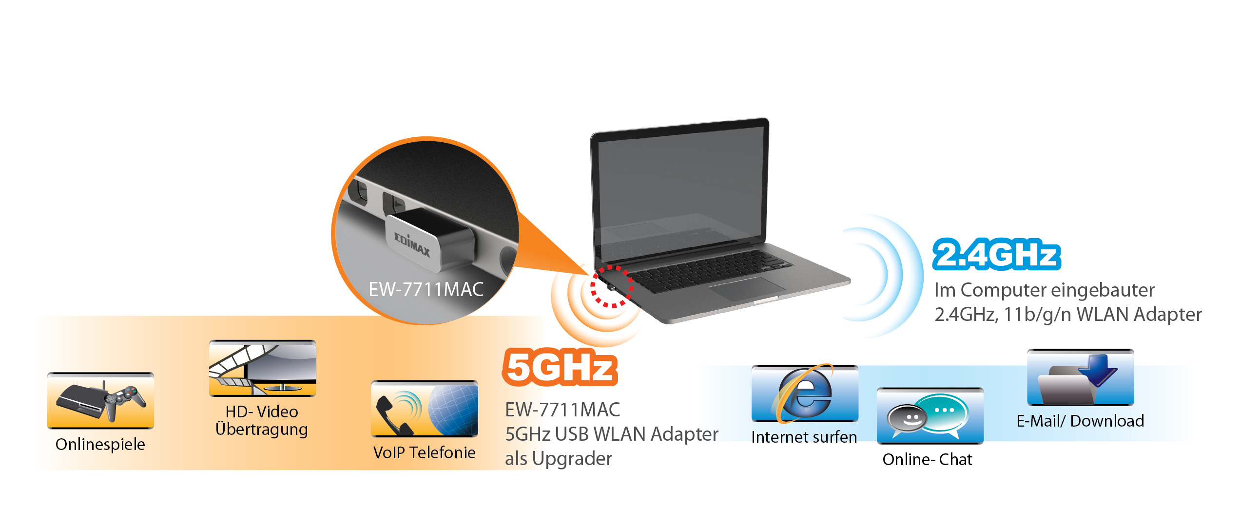 Edimax EW-7711MAC AC450 Wi-Fi USB Adapter-11ac Upgrade for MacBook, EW-7711MAC_application_diagram.jpg