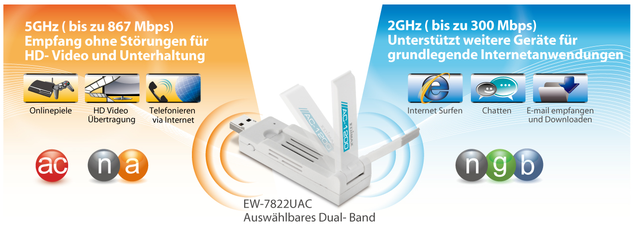 Edimax EW-7822UAC dual band wireless 802.11ac USB adapter