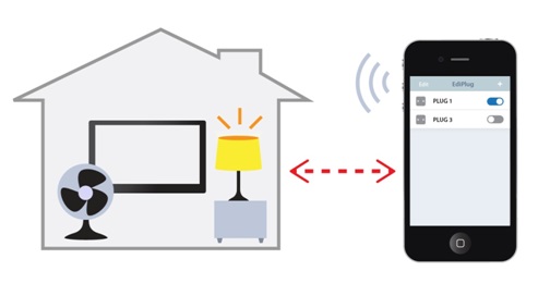 Edimax Smart Plug Switch, Intelligent Home Control, SP-1101W_control_check_EdiPlug.jpg