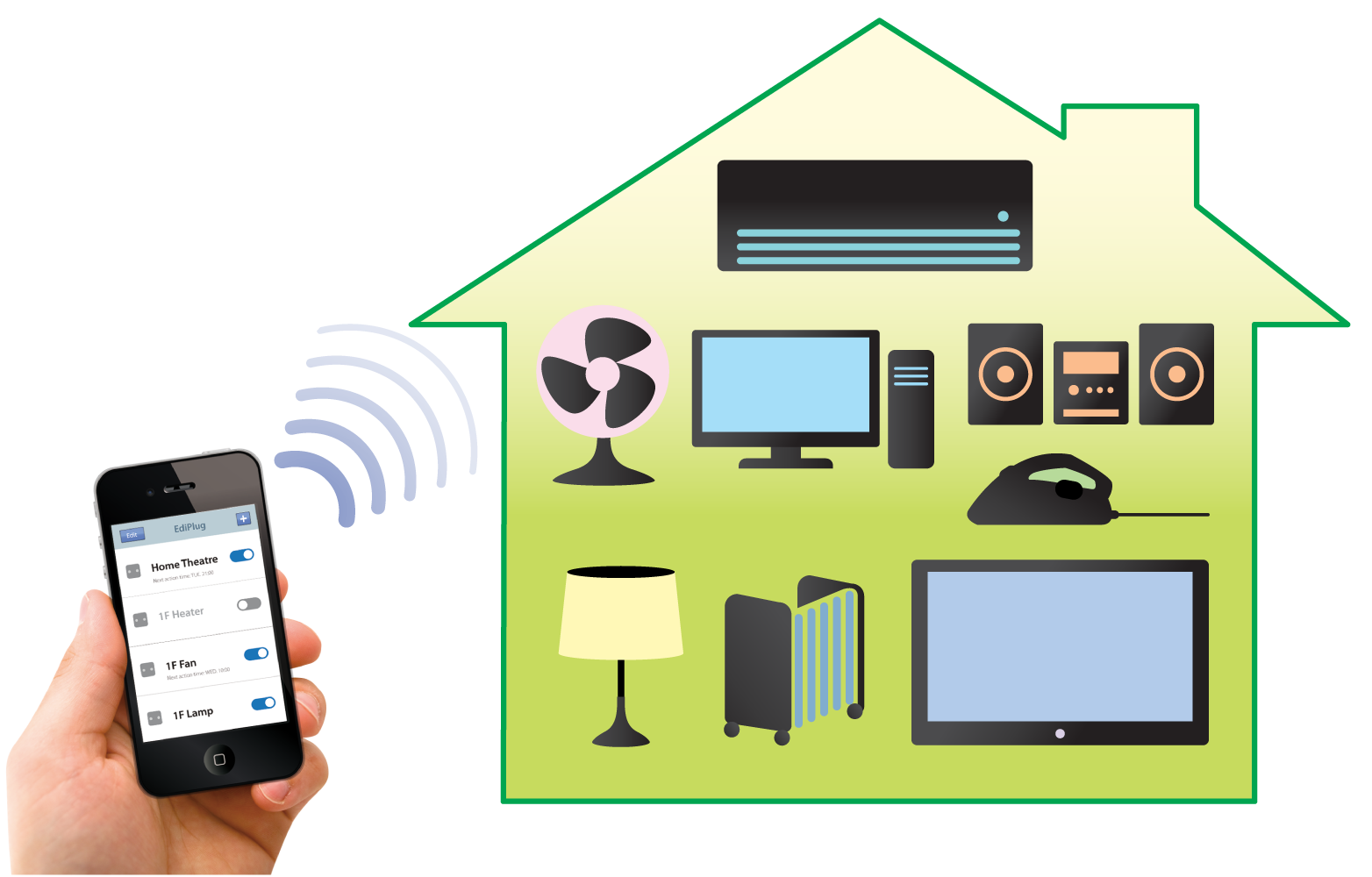 Edimax Smart Plug Switch, Intelligent Home Control, SP-1101W_Applications.png