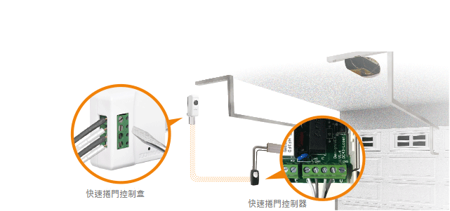 Edimax IC-5160GC Garage Door Camera with interface diagram