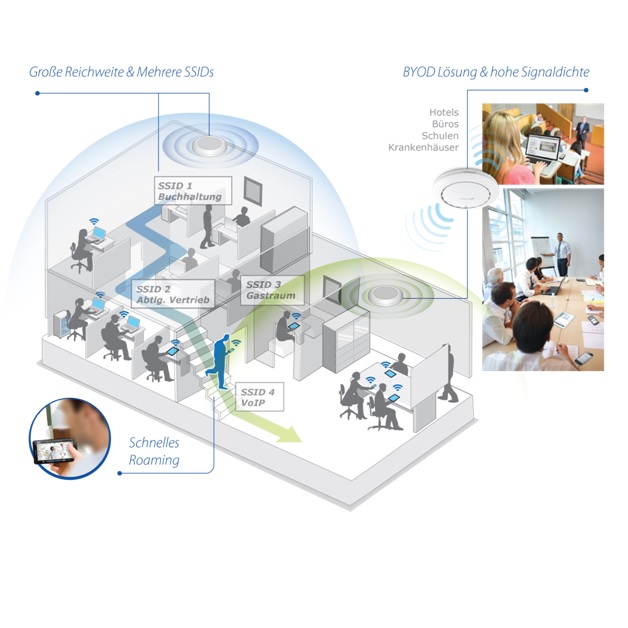 Edimax CAP300 2 x 2 N Ceiling-Mount PoE Access Point