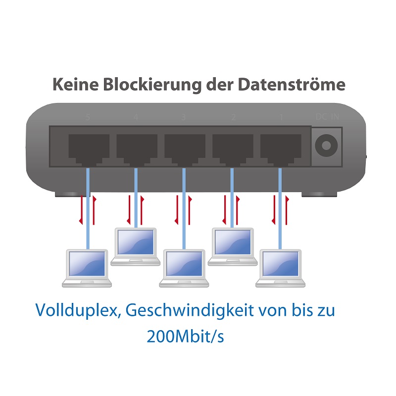 Edimax 5-Port Fast Ethernet Desktop Switch ES-3305P_Power_Saving-inactive_link_detection.png