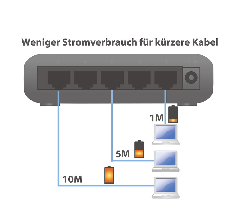 Edimax 5-Port Fast Ethernet Desktop Switch ES-3305P_Power_Saving-cable_length_detection.png