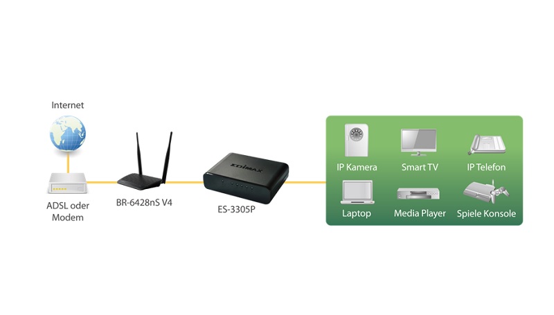 Edimax 5-Port Fast Ethernet Desktop Switch ES-3305P_application diagram