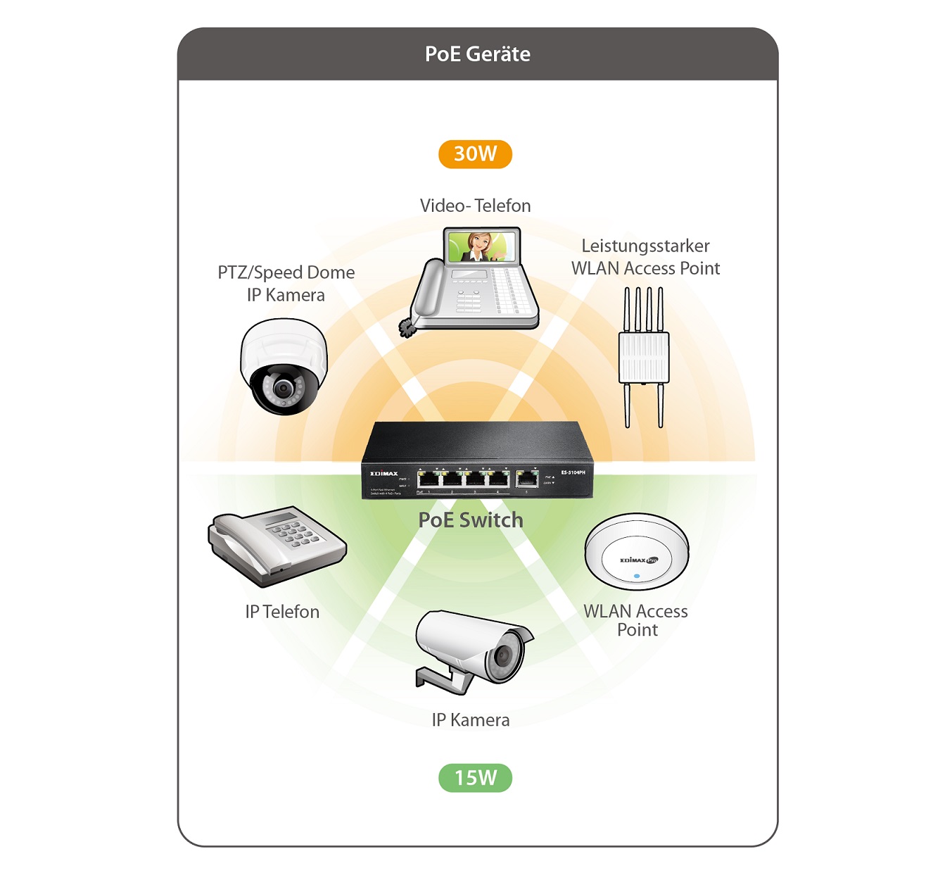 Edimax ES-5104PH 5-Port Fast Ethernet Switch with 4 PoE+ Ports