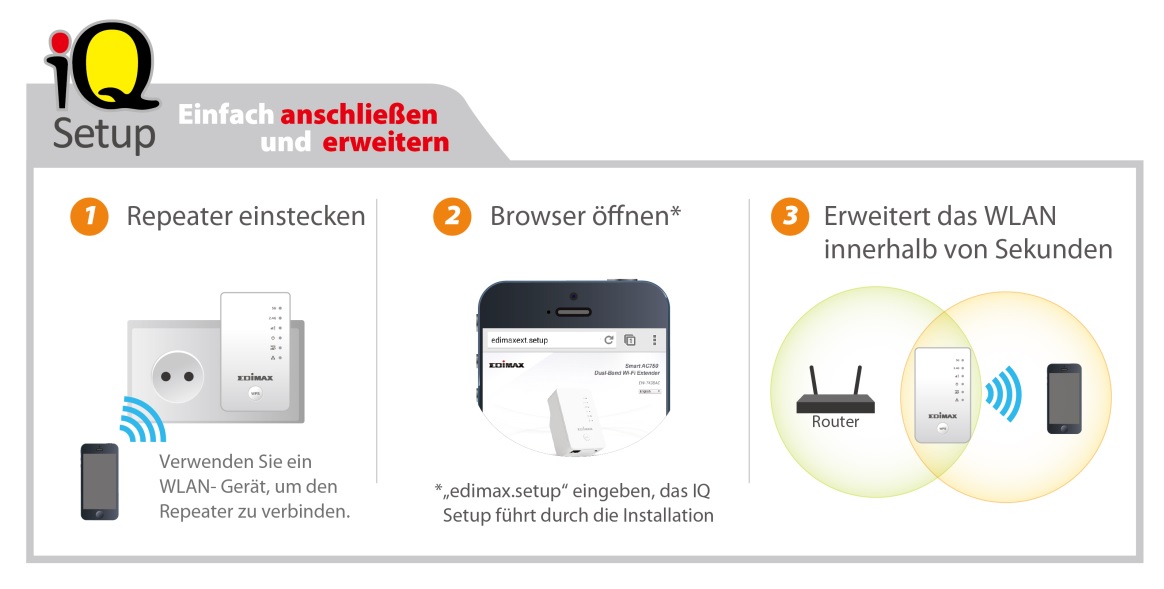 Edimax EW-7438AC Smart AC750 Wi-Fi Extender, Access Point, Wi-Fi Bridge, Easy and Smart iQ Setup