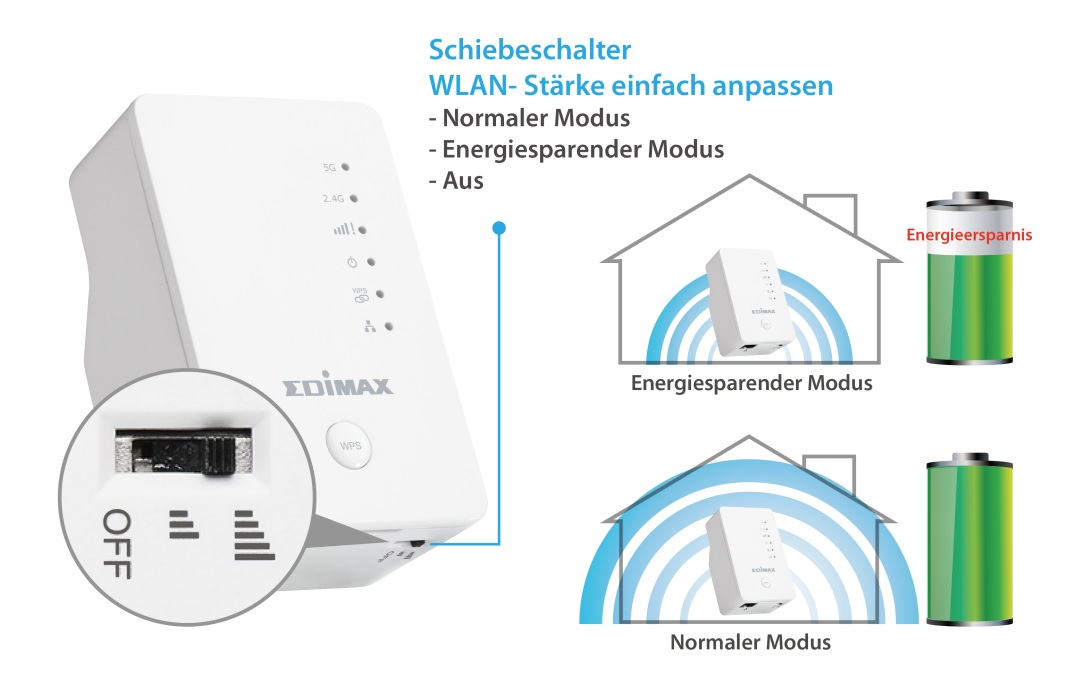 Edimax EW-7438AC Smart AC750 Wi-Fi Extender, Access Point, Wi-Fi Bridge,Universal Compatibility, Green Wi-Fi Power Switch, green mode, normal mode, power off