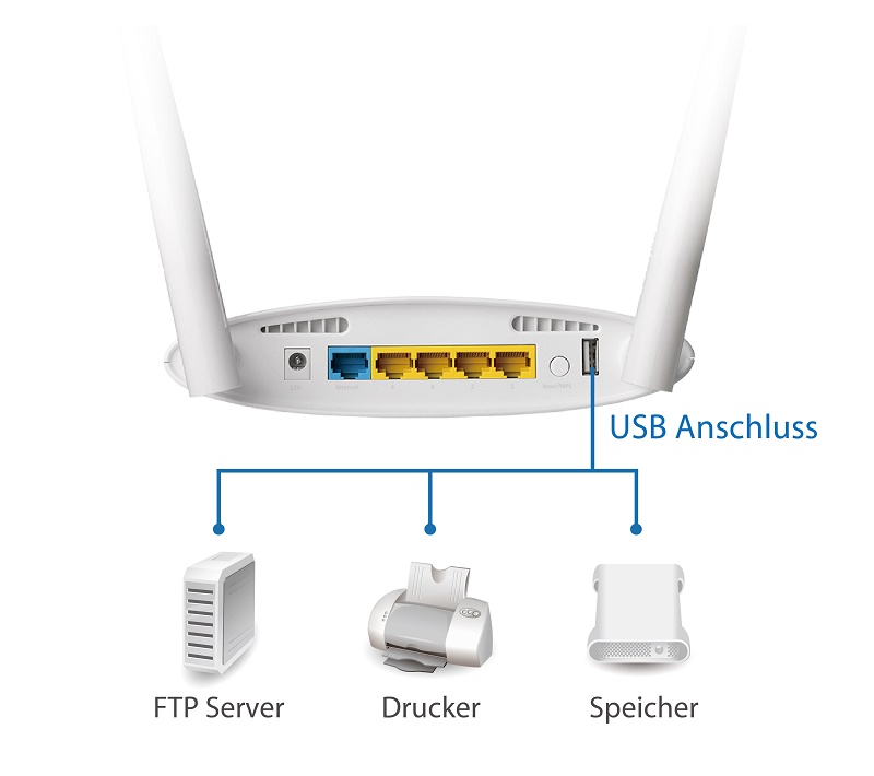 Edimax EW-7478APC AC1200 Gigabit Dual-Band Access Point with USB Port