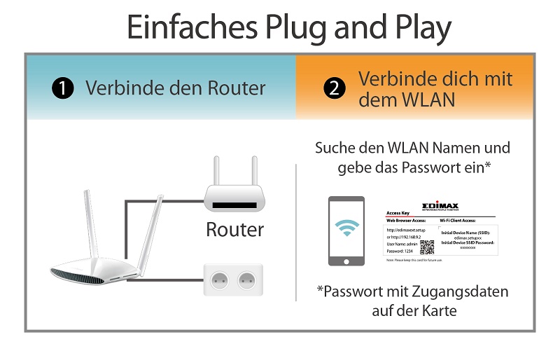 Edimax EW-7478APC AC1200 Gigabit Dual-Band Access Point with USB Port, Plug and Play