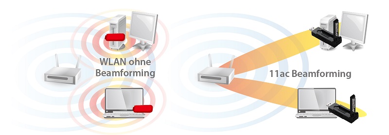 Edimax EW-7833UAC AC1750 Dual-Band Wi-Fi USB 3.0 Adapter with 180-degree Adjustable Antenna, Beamforming