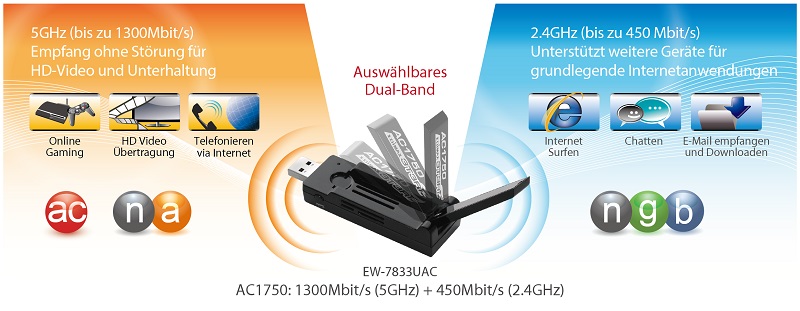 Edimax EW-7833UAC AC1750 Dual-Band Wi-Fi USB 3.0 Adapter with 180-degree Adjustable Antenna