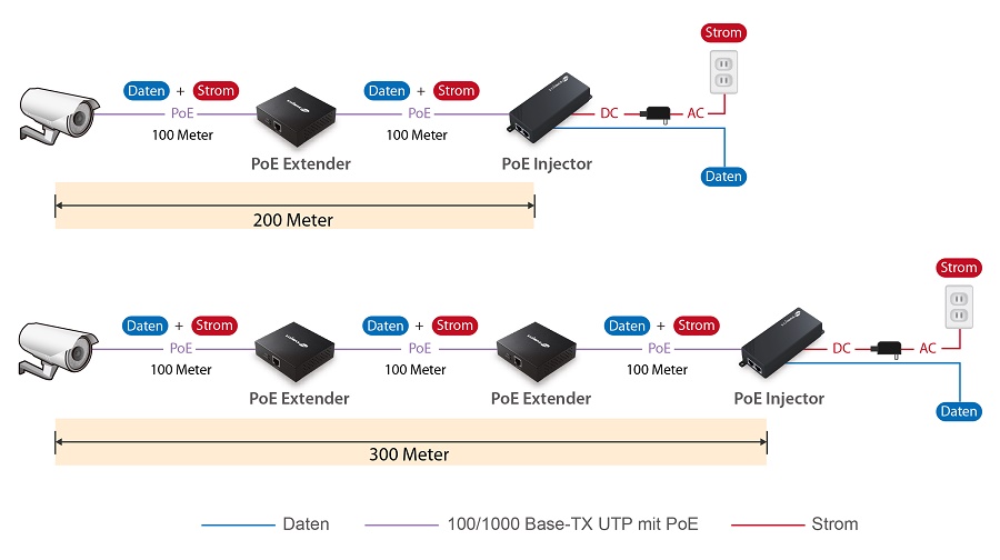 Edimax GP-101ET IEEE 802.3at Gigabit PoE+ Extender