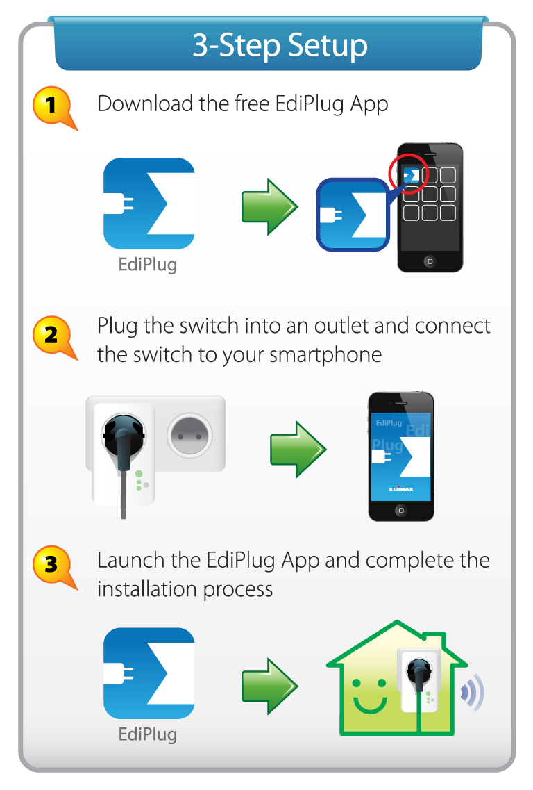 Edimax Smart Plug Switch, Intelligent Home Control, SP-1101W_3-step_setup.png