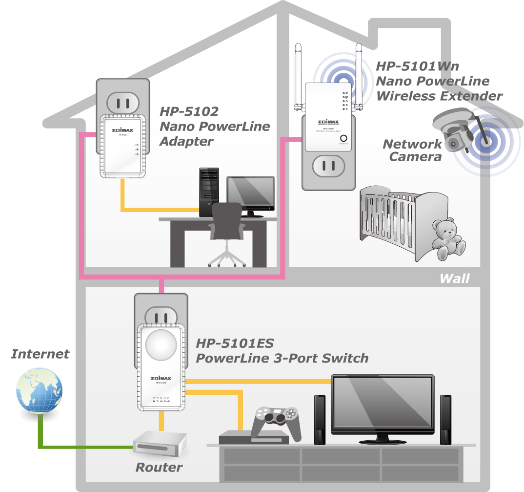 Edimax HP-5102 500Mbps Nano PowerLine Adapter Application Diagram