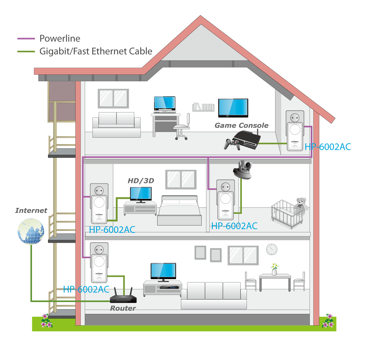 Edimax AV600 Gigabit PowerLine Adapter with Integrated Power Socket HP-6002AC_application_diagram.png