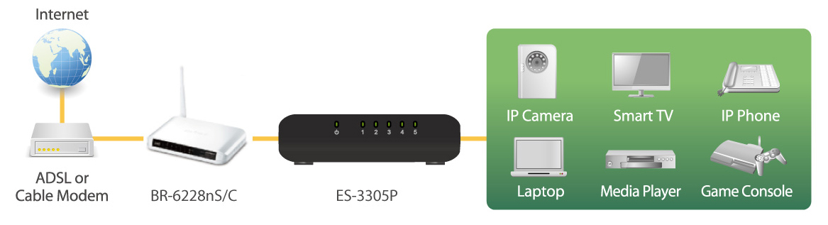 Setup Diagram