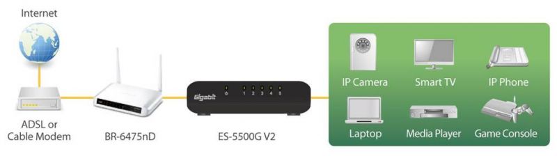 ES-5500G V2 Application