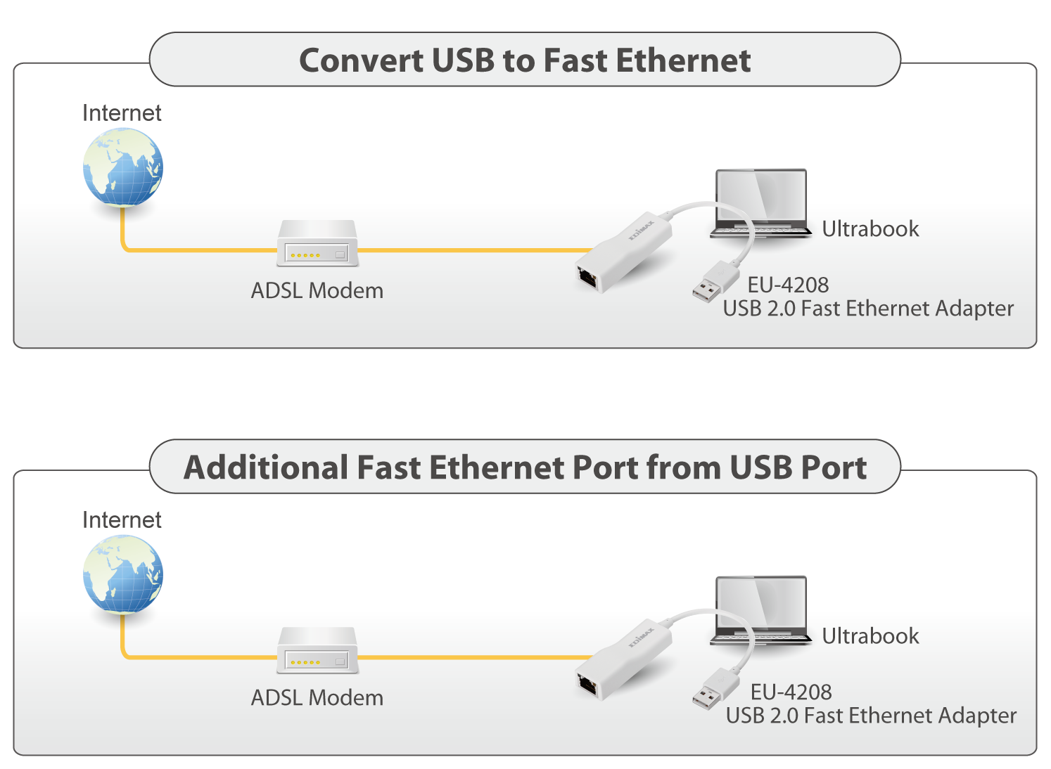Edimax USB 2.0 Fast Ethernet Adapter EU-4208_USB_Adapter_applicaiton_diagram.png