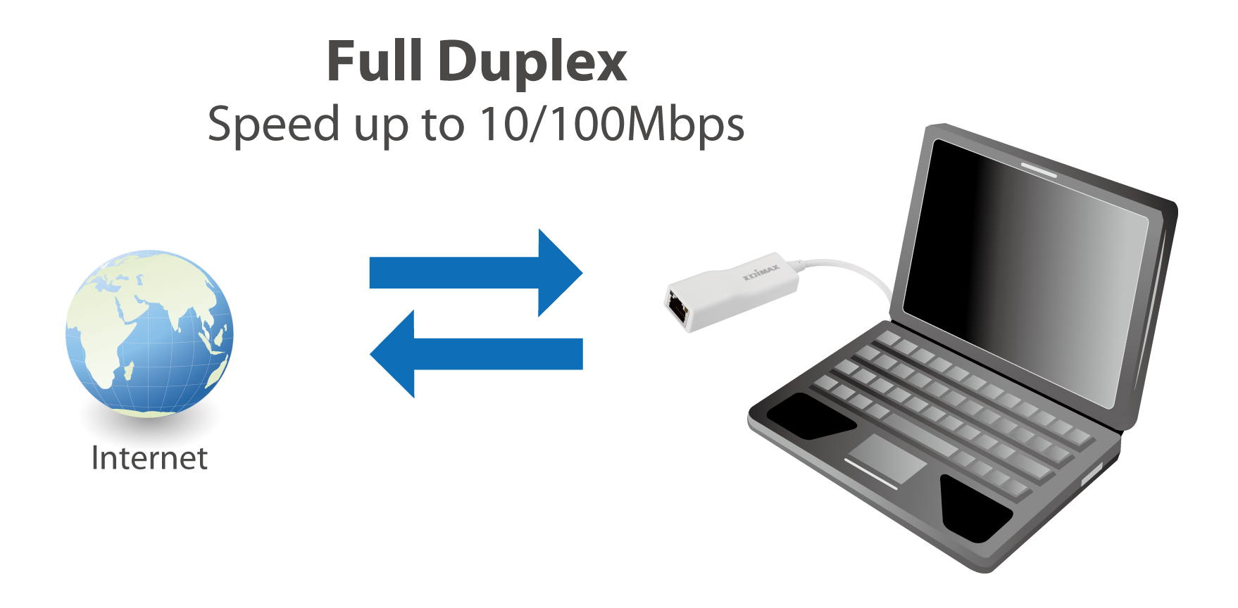 Edimax USB 2.0 Fast Ethernet Adapter EU-4208_full_duplex.png