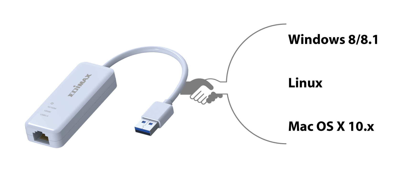 Edimax USB3.0 Gigabit Ethernet Adapter EU-4306_Compatible_win8.1_Linux_Mac10.png