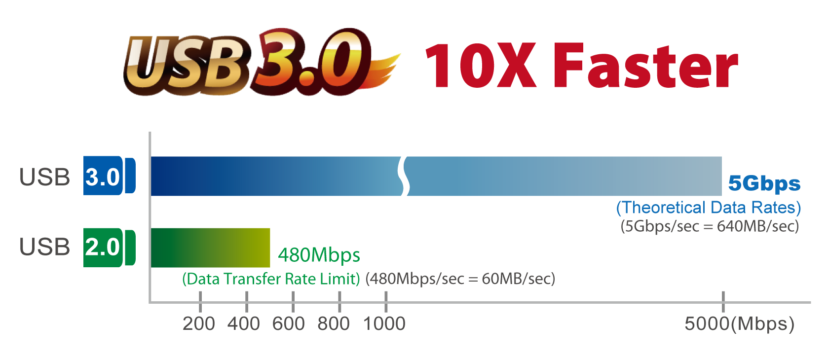 Edimax USB3.0 Gigabit Ethernet Adapter EU-4306 USB_2_USB_3.png