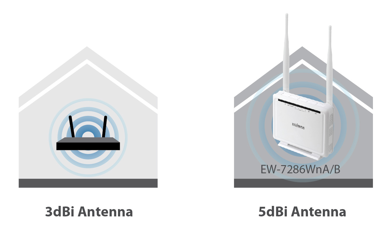 Edimax N300 Wireless ADSL Modem Router AR-7286WnA_B_3&5dBi.jpg