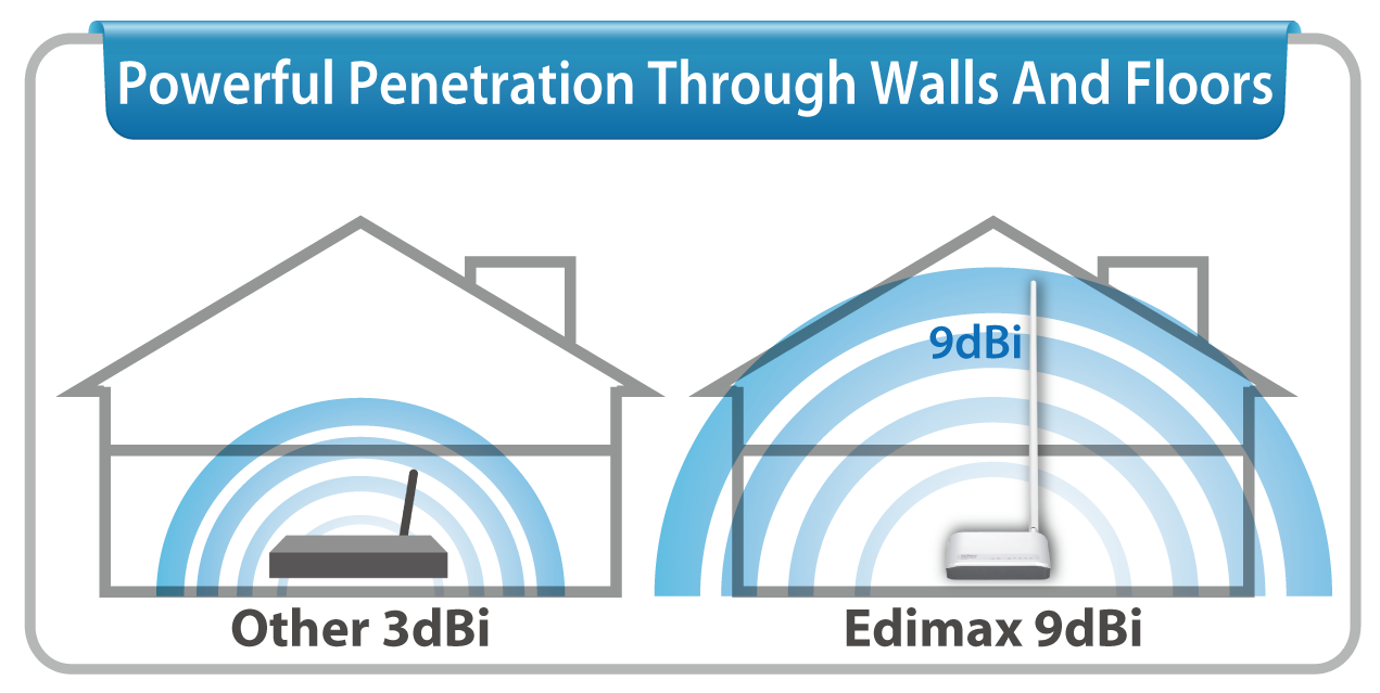 Edimax BR-6228nC V2 N150 Multi-Function Wi-Fi Router, Three Essential Networking Tools in One, with 9dBi high gain antenna for better coverage