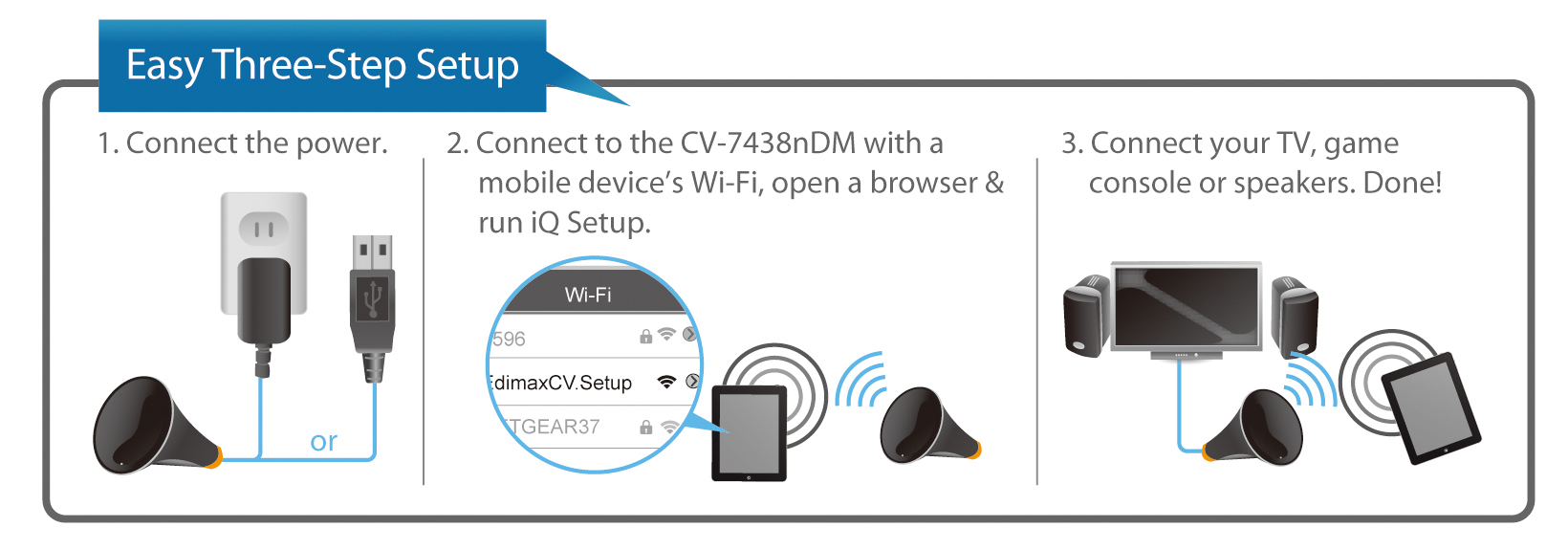 Edimax N600 Universal Dual-Band Wi-Fi Bridge, for Smart TV, Blu-ray, Gaming & Music Streaming CV-7438nDM_3_step_setup.png