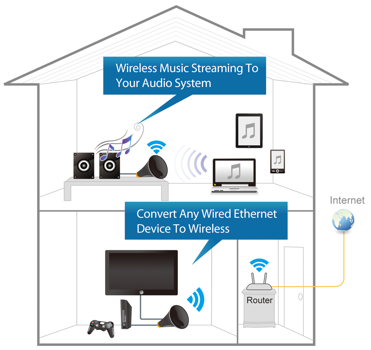 Edimax N600 Universal Dual-Band Wi-Fi Bridge, for Smart TV, Blu-ray, Gaming & Music Streaming CV-7438nDM_home_theater.jpg