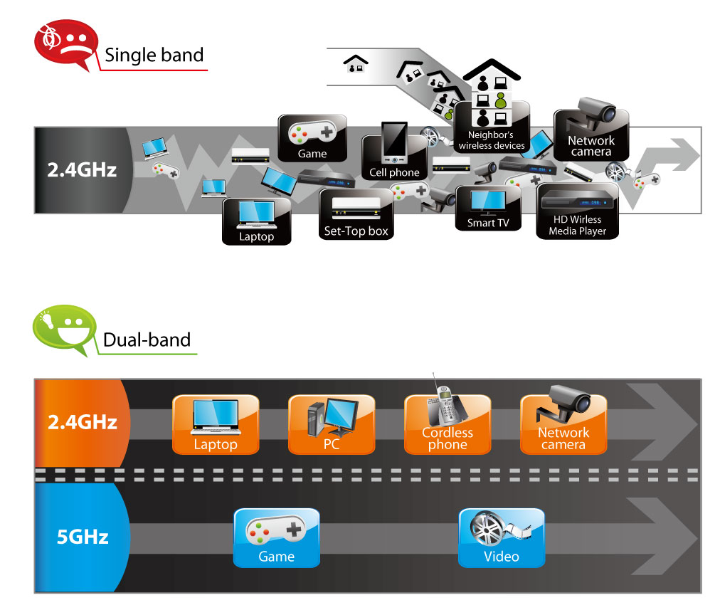 Edimax EW-7238RPD_dual_band.jpg