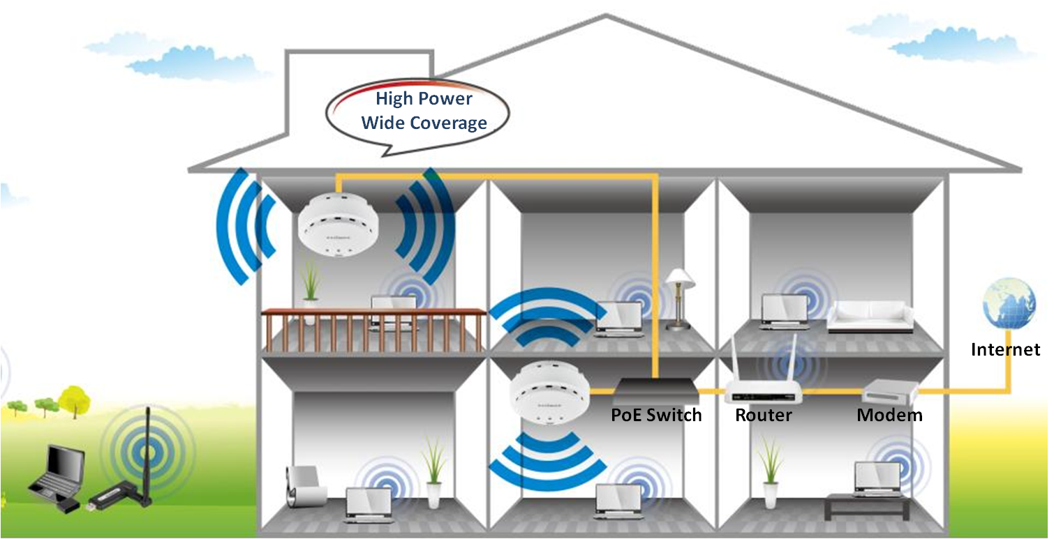EDIMAX - Access Points - N300 - N300 High Power Ceiling Mount Wireless