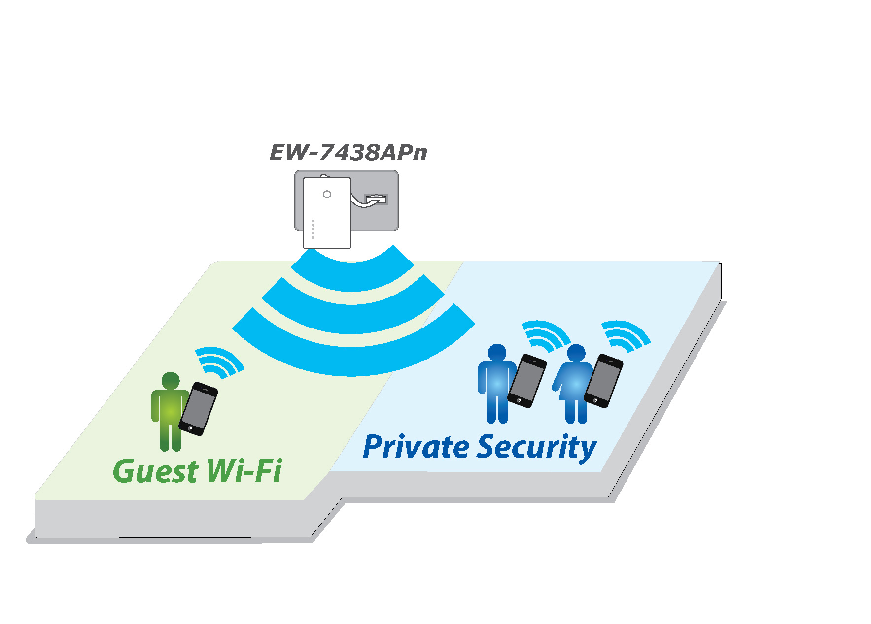 Edimax N300 Wall Plug Access Point EW-7438APn_private_guest_networks.jpg