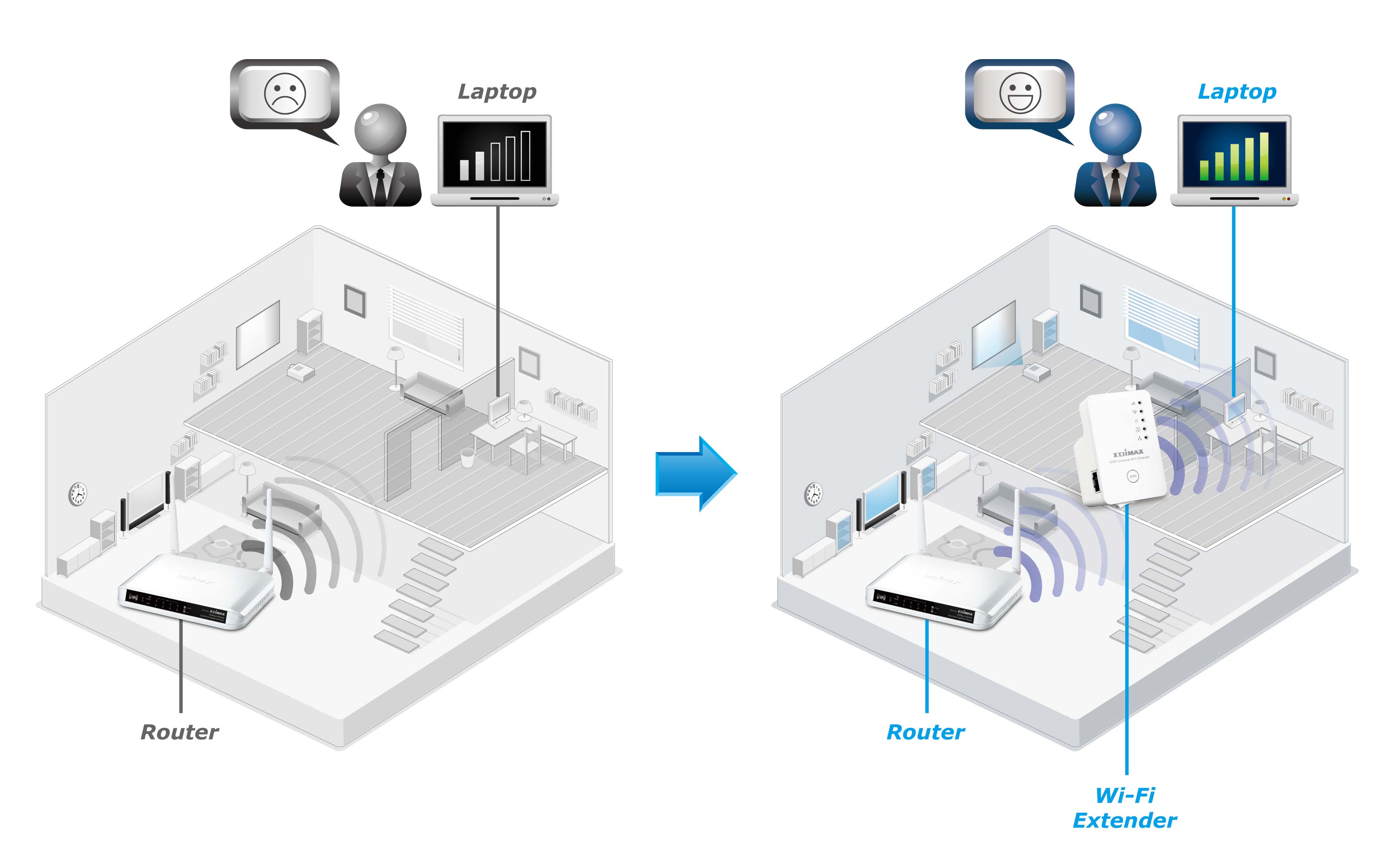 Edimax EW-7438RPn N300 Universal Smart Wi-Fi Extender/Access Point EW-7438RPn double the Wi-Fi coverage