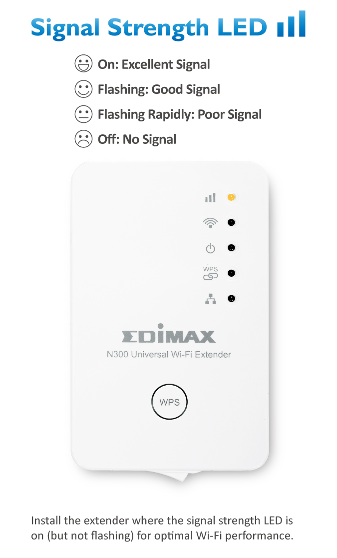 Edimax EW-7438RPn N300 Universal Smart Wi-Fi Extender/Access Point EW-7438RPn_Signal_Strength_LED.jpg