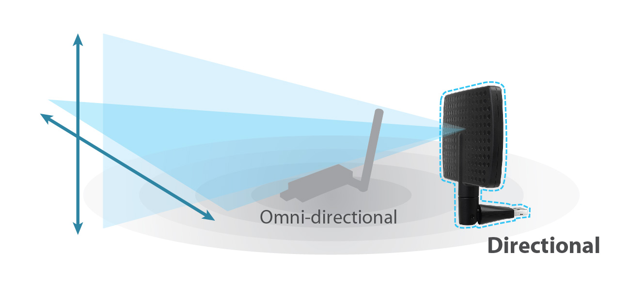 Edimax EW-7811DAC AC600 Wi-Fi Dual-Band Directional High Gain USB Adapter EW-7811DAC_Directional_High-Gain_Antenna.jpg