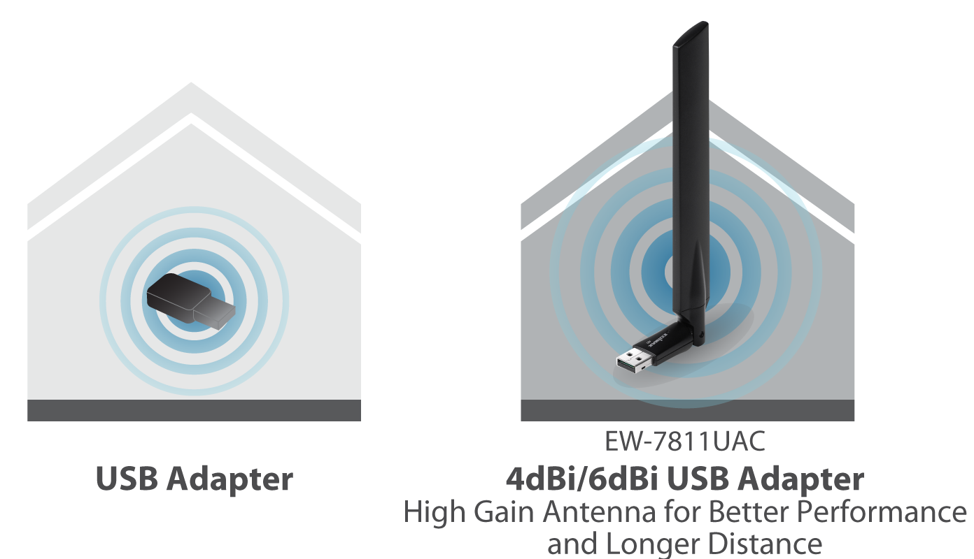 Edimax EW-7811UAC AC600 Wi-Fi Dual-Band High Gain USB Adapter EW-7811UAC_high_gain_antenna.png