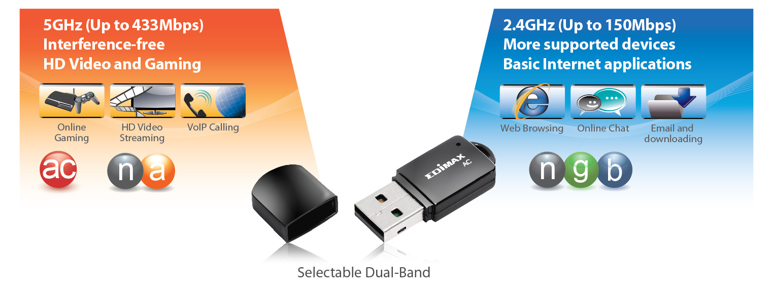 Edimax EW-7811UTC AC600 Wireless Dual-Band Mini USB Adapter 11ac Dual-Band