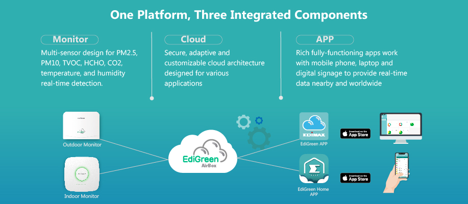 EdiGreen Air Quality Monitoring Solutions