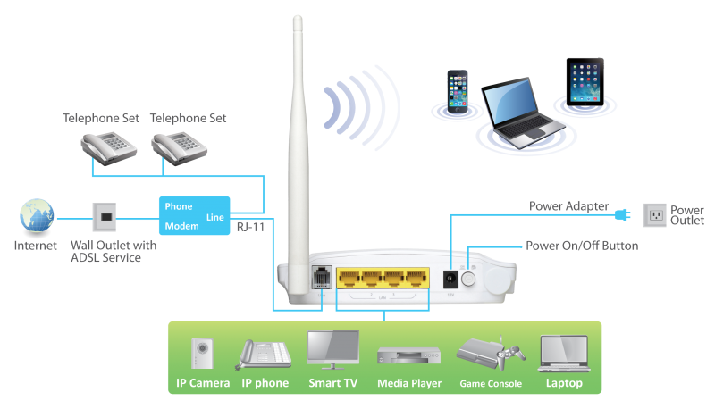 Edimax AR-7188WnA / AR-7188WnB N150 Wireless ADSL2/2+ Modem Router