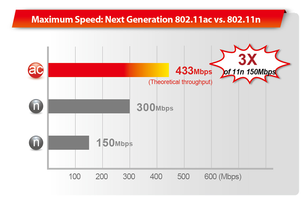 Edimax BR-6478AC AC750 Multi-Function Concurrent Dual-Band Wi-Fi Router