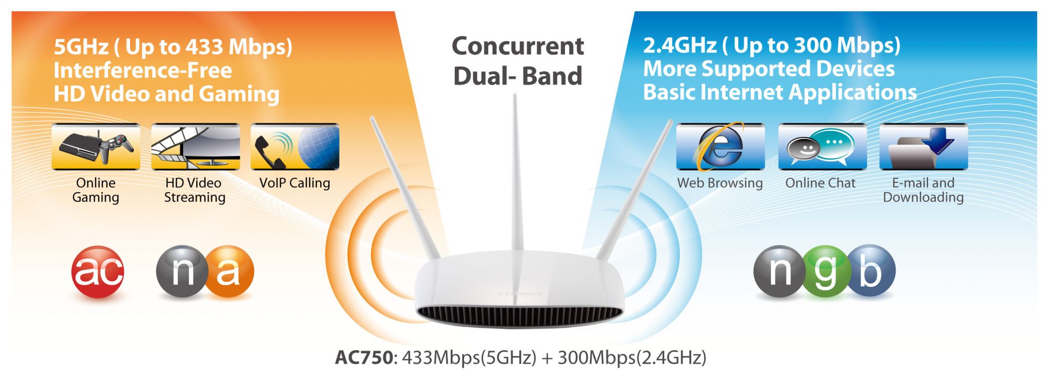 Edimax BR-6478AC AC750 Multi-Function Concurrent Dual-Band Wi-Fi Router