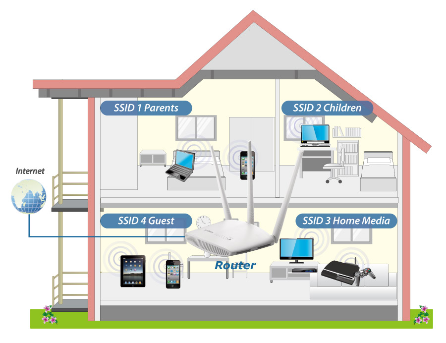 Edimax BR-6208AC V2 AC750 Dual-Band Wi-Fi Router with VPN, Access Point, Range Extender, Wi-Fi Bridge & WISP, multiple SSID and VLAN