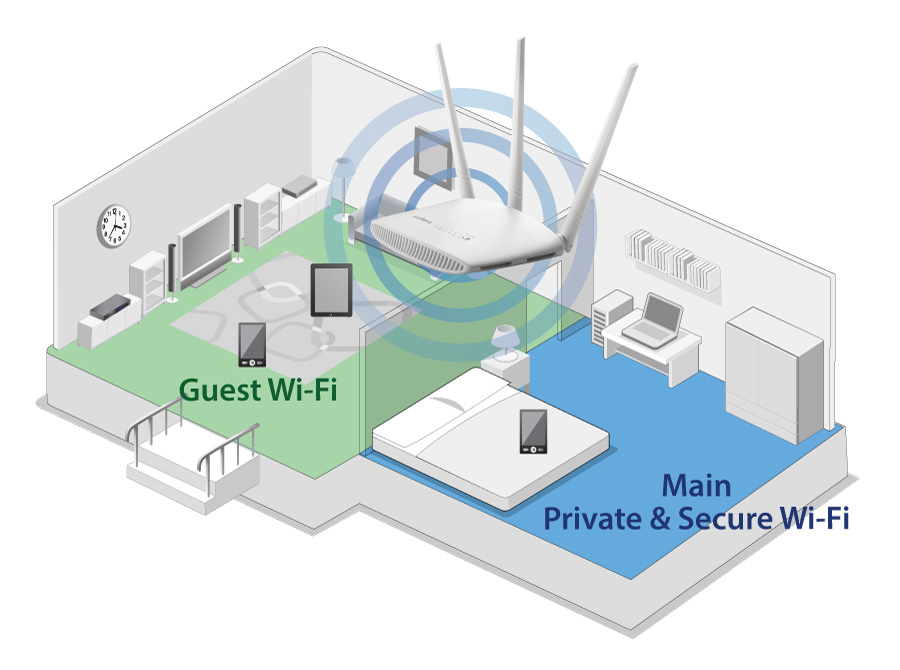 Edimax BR-6208AC V2 AC750 Dual-Band Wi-Fi Router with VPN, Access Point, Range Extender, Wi-Fi Bridge & WISP, multiple SSID and VLAN