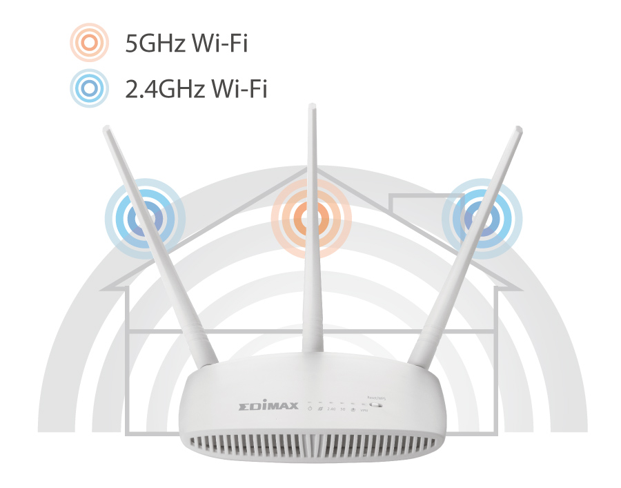 Edimax BR-6208AC V2 AC750 Dual-Band Wi-Fi Router with VPN, Access Point, Range Extender, Wi-Fi Bridge & WISP, high gain antenna for better Wi-Fi performance