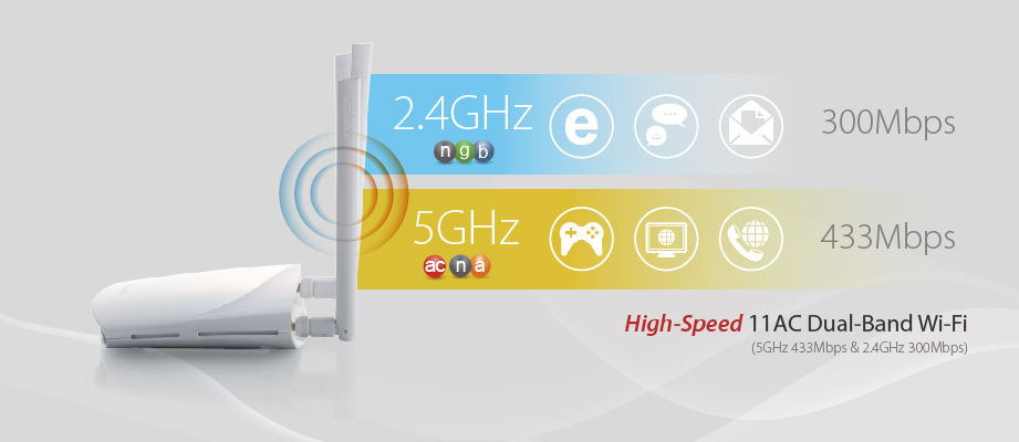 AC750 Multi-Function Concurrent Dual-Band Wi-Fi Router, 11AC 750 super-high speed, dual-band