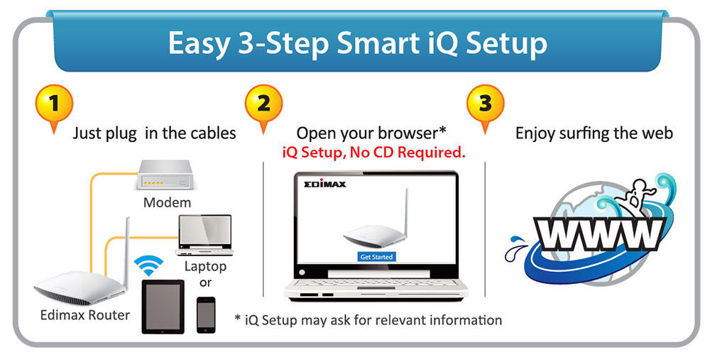 Edimax BR-6228nS V3 Smart iQ Setup, no CD required