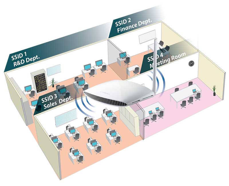 Edimax BR-6228nS V3 multiple SSIDs, AP mode